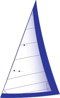 130% Furling Crosscut Headsail