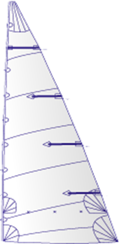 Crosscut Mainsail