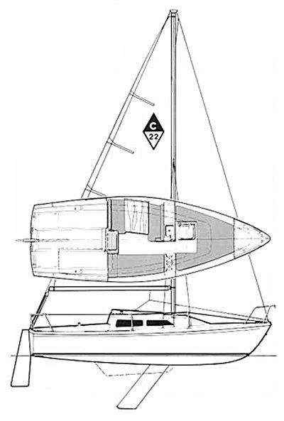 CATALINA 22 sailboat - replacement sails available
